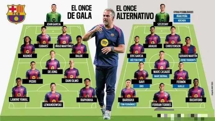 巴萨新引进球员