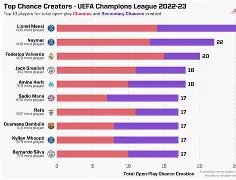 欧冠席位名额分配