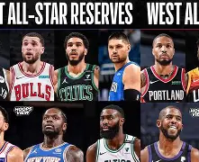 nba首发阵容是什么意思