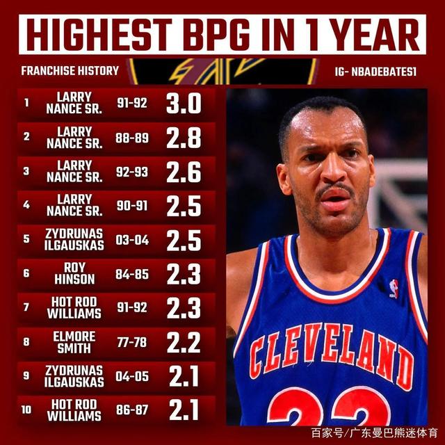 杜兰特历史总得分榜最新排名